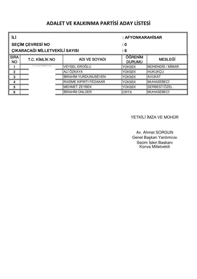 AK Parti'nin aday listesi... galerisi resim 4