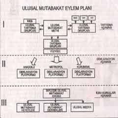 Jandarma, Eruygur'u 'fişlesin' diye atamış