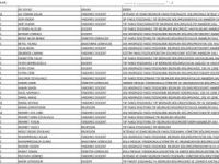 İşte 93 üniversiteden atılan akademisyenlerin tam listesi