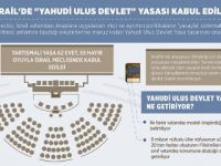 Yahudi Ulus Devlet Yasası: Irkçılığın 'meşrulaştırılması'