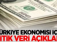 Cari işlemler dengesi açıklandı