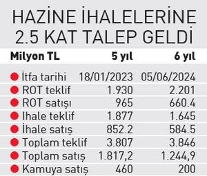 0x0-kriz-tellallari-bozguna-ugradi-1516658119700.jpeg