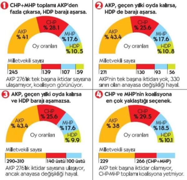 2015-genel-secimleri.jpg