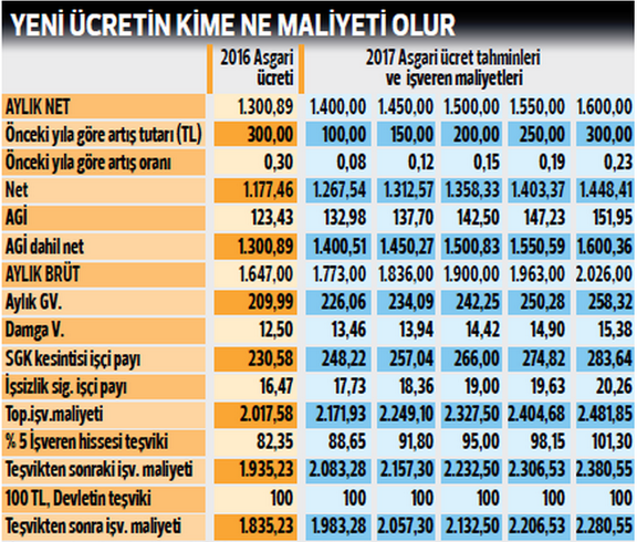 2017-asgari-ucreti-ne-kadar-vergi-kesintileri-ne-kadar-jpg1y8fszof.jpg