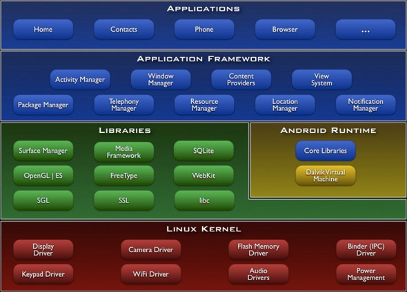 android-sema.jpg