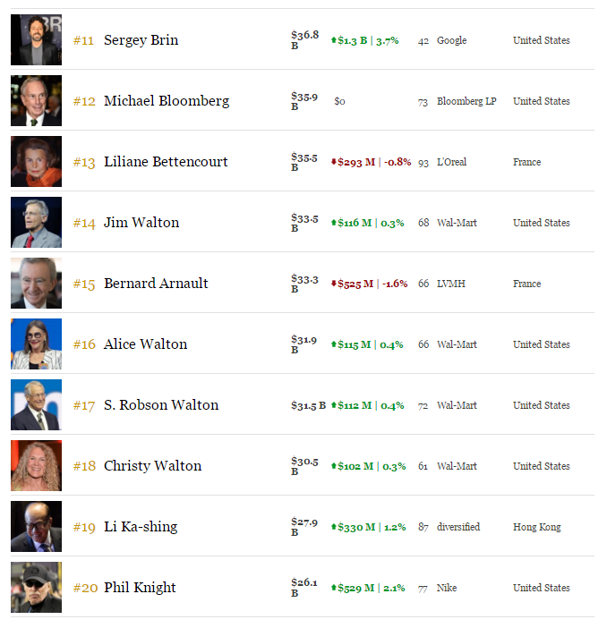 dunyanin-en-zengin-50-insani-2.png dunyanin-en-zengin-50-insani-2.png