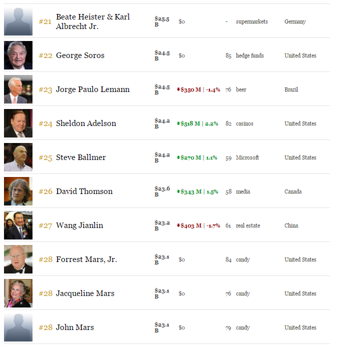 dunyanin-en-zengin-50-insani-3.png dunyanin-en-zengin-50-insani-3.png