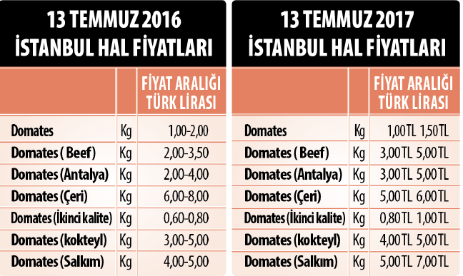 ekran-resmi-2017-07-18-015106.png
