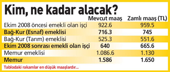 emekli.jpg