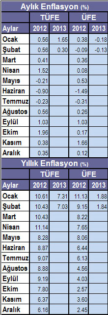enflasyon1.jpg