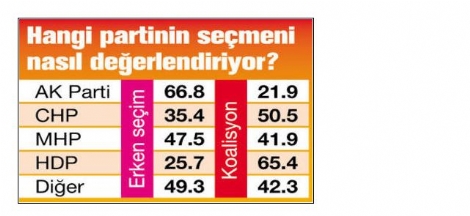 erken-secim-hangi-partiye-yariyor-7462621_6307_m.jpg