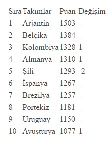 fifa-dunya-siralamasi.jpg