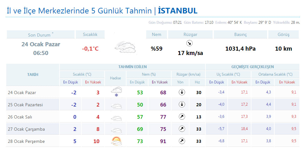 istanbul-hava-durumu-bugun-ve-yarin-cok-soguk-olacakjpg.jpg