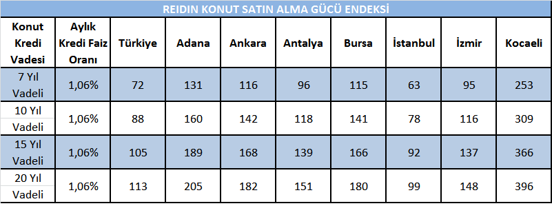 konut_satin_alma_gucu.png