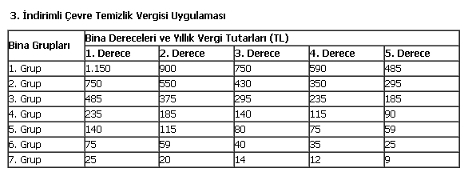 mtmyndq4nj-cevre-temizlik-vergisi-2-taksiti-ne-zaman-odenir.jpg