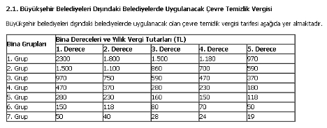 ntuwndk0mj-cevre-temizlik-vergisi-2-taksiti-ne-zaman-odenir.jpg