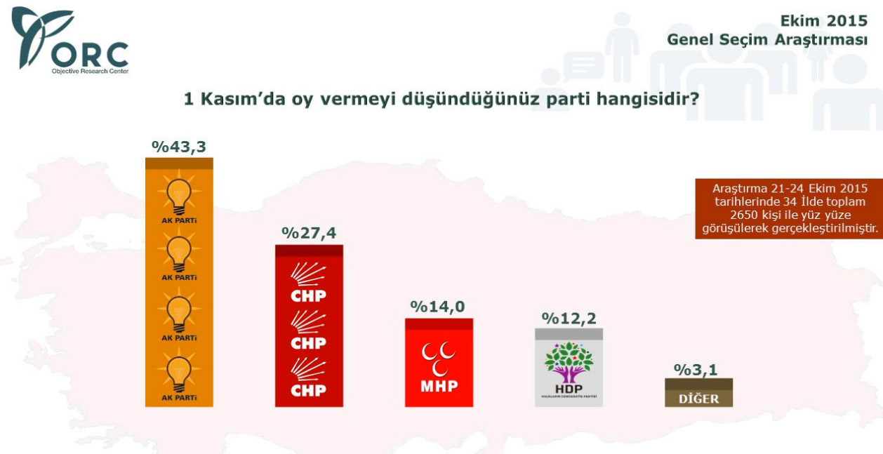 orc-secim-anketi-sonucu-ak-parti-oy-oranijpg.jpg
