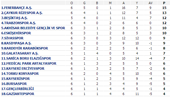 puan_durumu_1ekim2013.jpg
