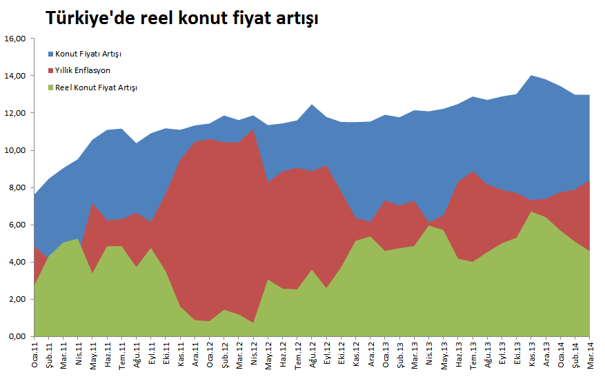 reel_konut_fiyat_artisi.png