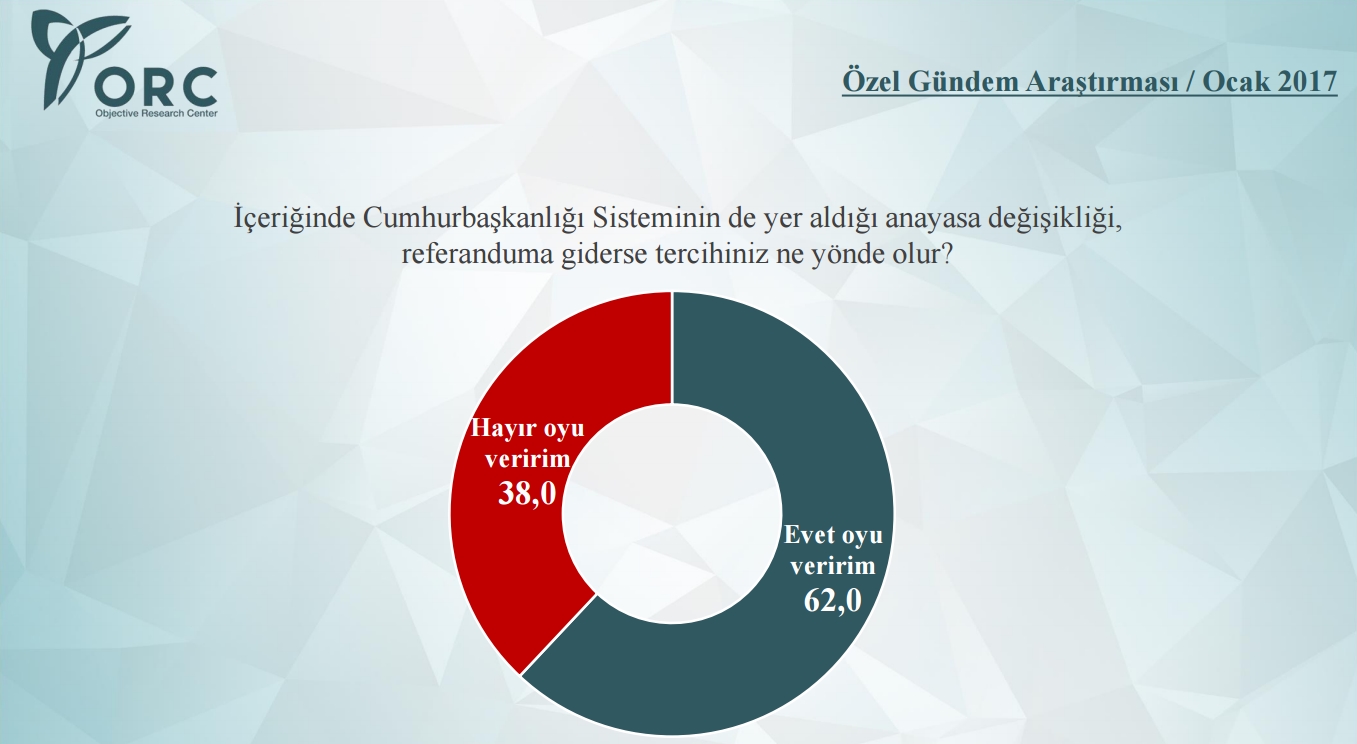 referandum-anketi-sonuclarijpgr8ydb86q.jpg