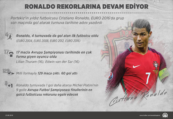 ronaldo-rekor.jpg