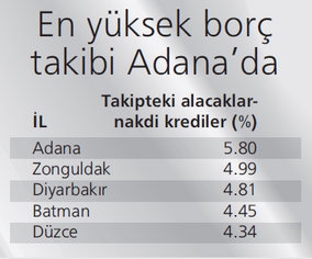 turkiye-de-en-fazla-kredi-kullanan-3-il-5300516_7432_b.jpg